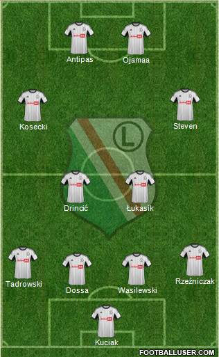 Legia Warszawa Formation 2013