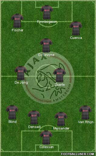 AFC Ajax Formation 2013