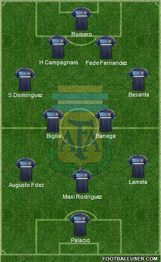 Argentina Formation 2013