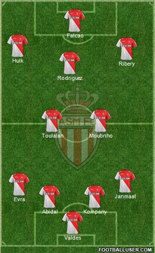 AS Monaco FC Formation 2013