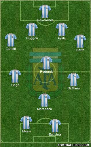 Argentina Formation 2013