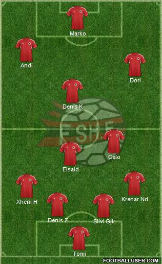 Albania Formation 2013