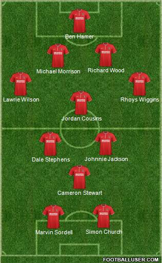 Charlton Athletic Formation 2013