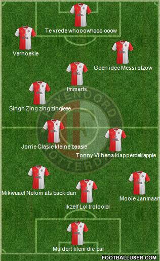 Feyenoord Formation 2013