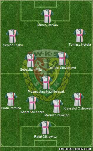 WKS Slask Wroclaw Formation 2013