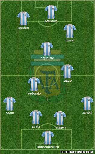 Argentina Formation 2013