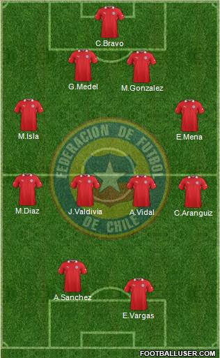 Chile Formation 2013