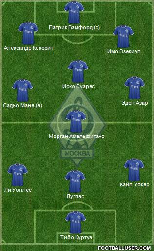 Dinamo Moscow Formation 2013