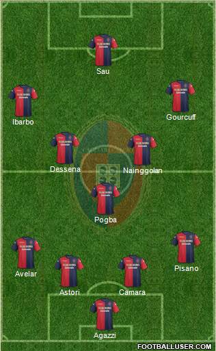 Cagliari Formation 2013