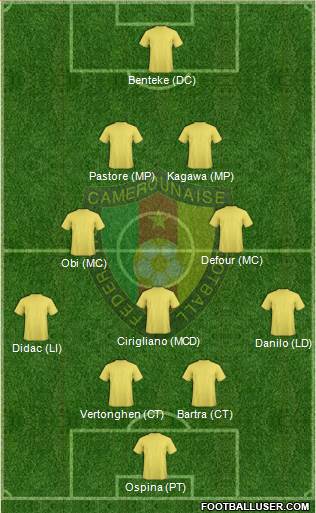 Cameroon Formation 2013