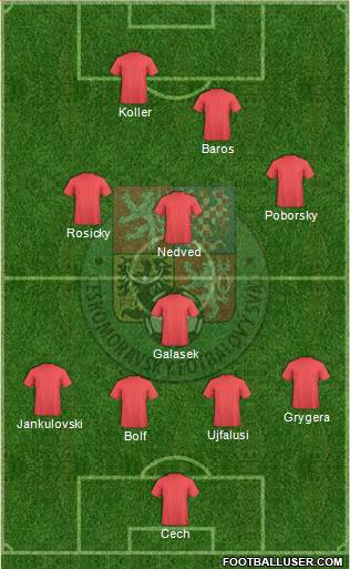 Czech Republic Formation 2013