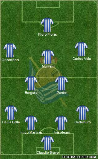 Real Sociedad C.F. B Formation 2013