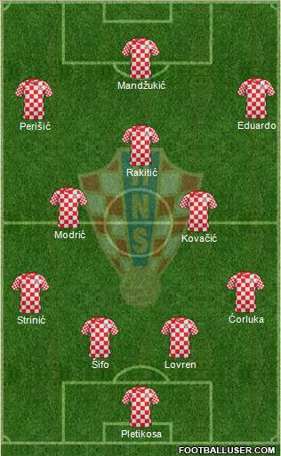 Croatia Formation 2013