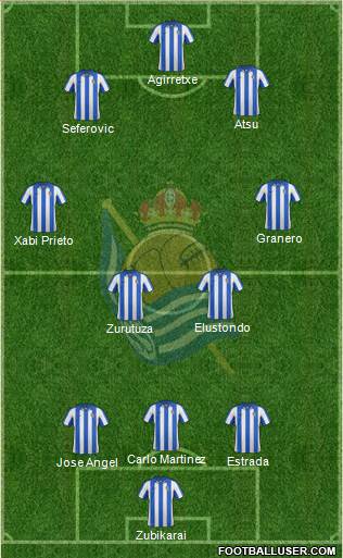 Real Sociedad C.F. B Formation 2013