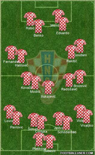 Croatia Formation 2013