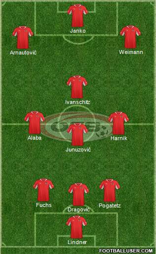 Austria Formation 2013