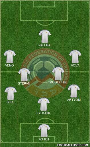 Armenia Formation 2013