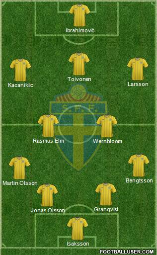 Sweden Formation 2013