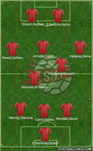 Albania Formation 2013