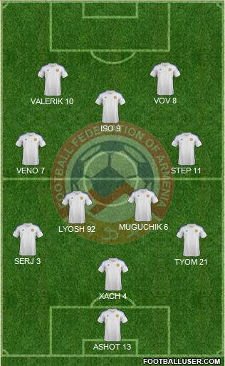 Armenia Formation 2013