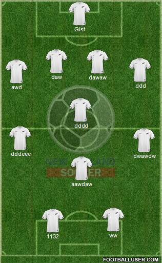 New Zealand Formation 2013