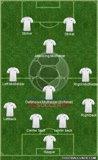 New Zealand Formation 2013