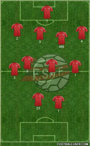 Albania Formation 2013