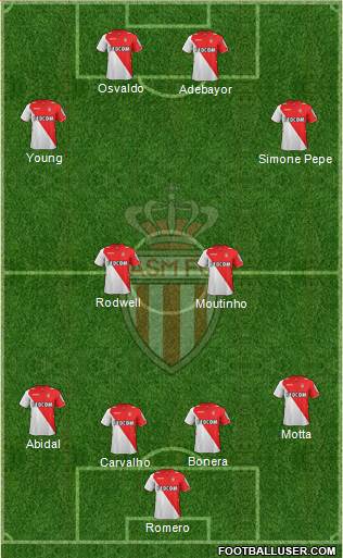 AS Monaco FC Formation 2013