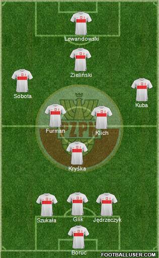 Poland Formation 2013