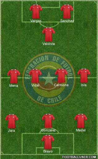 Chile Formation 2013