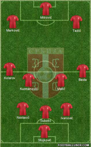 Serbia Formation 2013