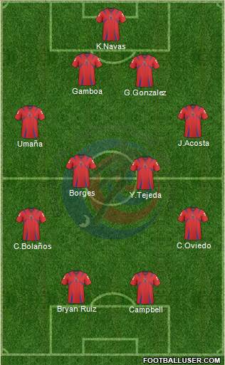 Costa Rica Formation 2013