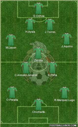 Mexico Formation 2013