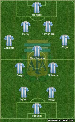 Argentina Formation 2013