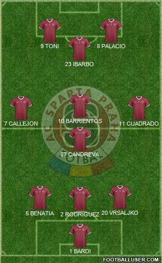 Sparta Prague Formation 2013