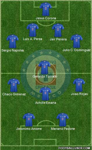 Club Deportivo Cruz Azul Formation 2013