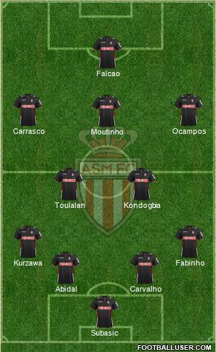 AS Monaco FC Formation 2013