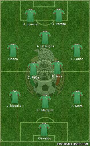 Mexico Formation 2013