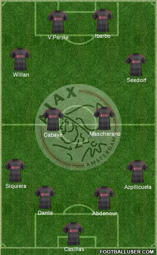 AFC Ajax Formation 2013