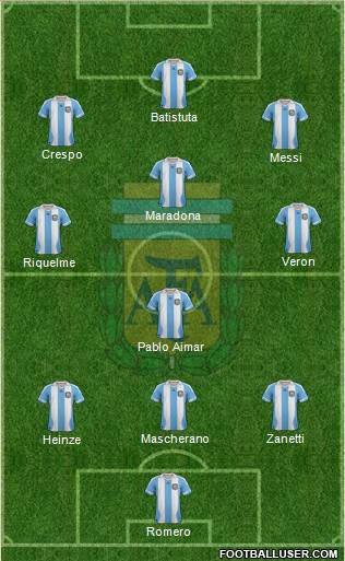 Argentina Formation 2013