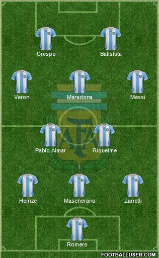 Argentina Formation 2013