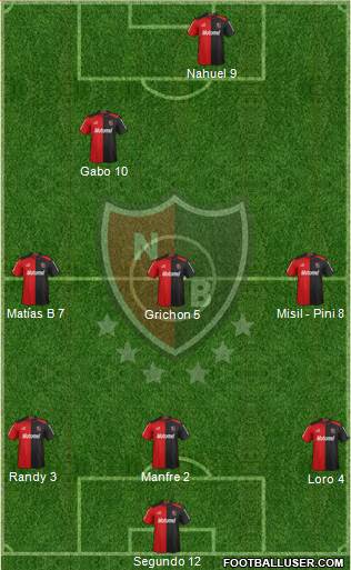 Newell's Old Boys Formation 2013