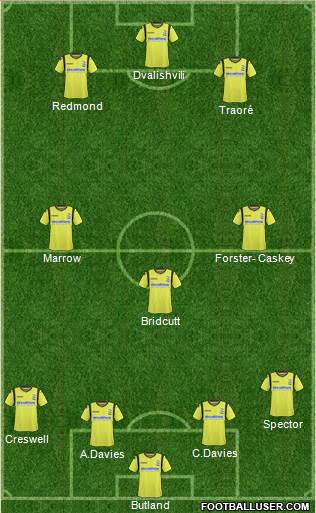 Birmingham City Formation 2013