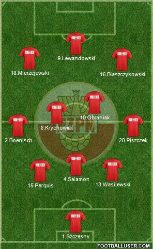 Poland Formation 2013