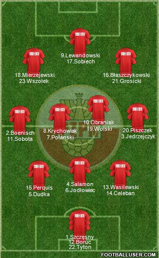 Poland Formation 2013