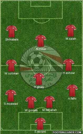 Egypt Formation 2013