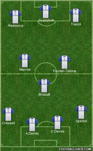 Birmingham City Formation 2013