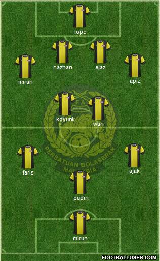 Malaysia Formation 2013