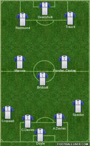 Birmingham City Formation 2013