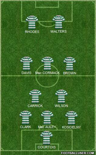 Celtic Formation 2013